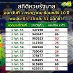 หวยออกวันที่